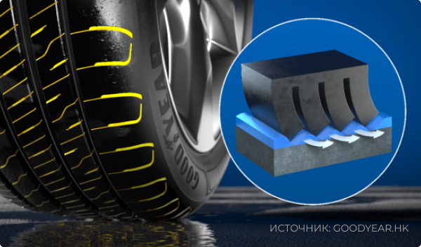 GoodYear EfficientGrip 2 SUV